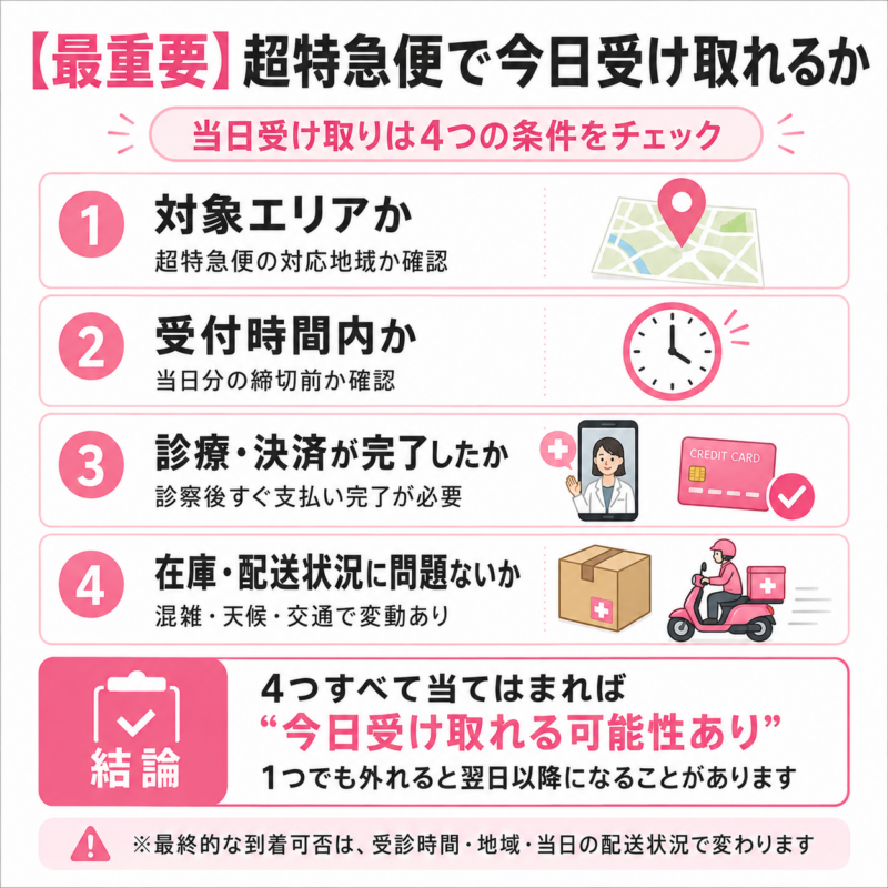 after-pill-express-same-day-delivery-check.png