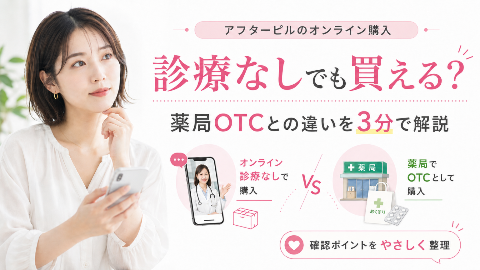 アフターピルをオンラインで診療なしに購入できるか、薬局OTCとの違いと確認ポイントを比較したアイキャッチ画像。