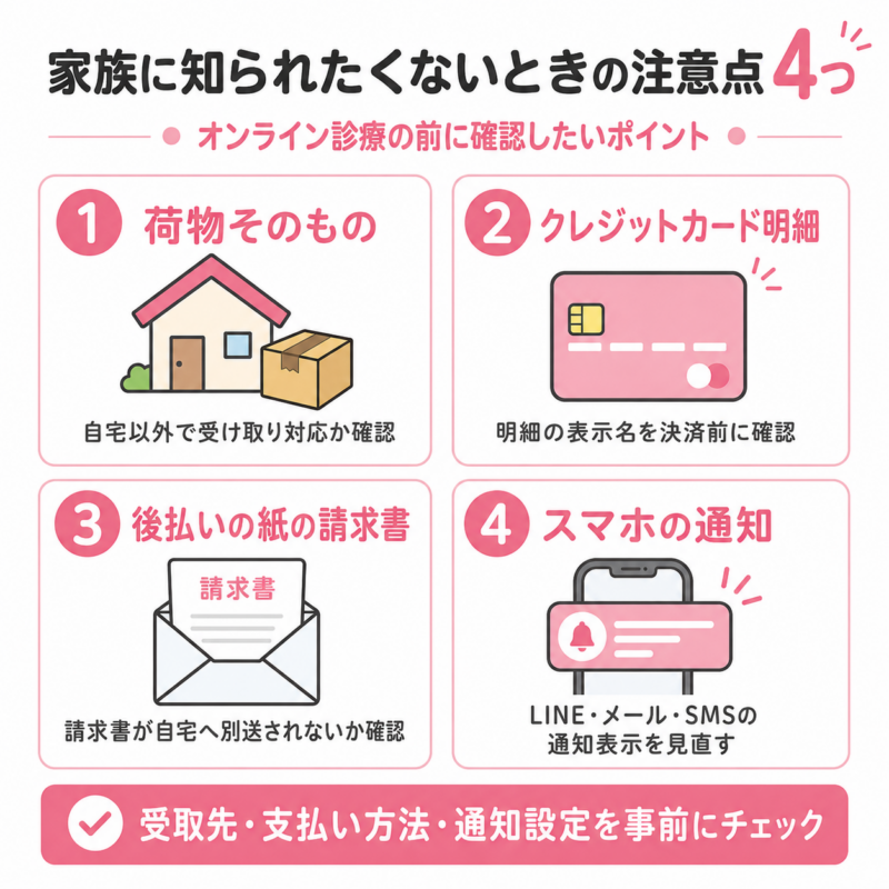 アフターピルのオンライン診療を家族に知られたくないときの4つの注意点をまとめた図。