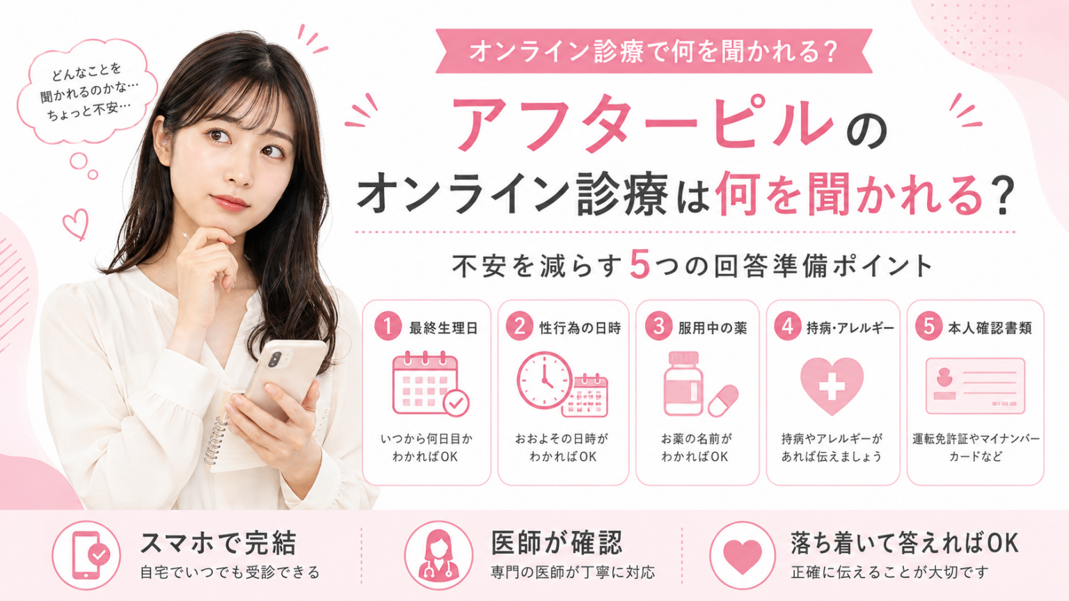 アフターピルのオンライン診療で何を聞かれるかを、最終生理日・性行為の日時・服用中の薬・持病やアレルギー・本人確認書類の5つの準備ポイントで解説したアイキャッチ画像。