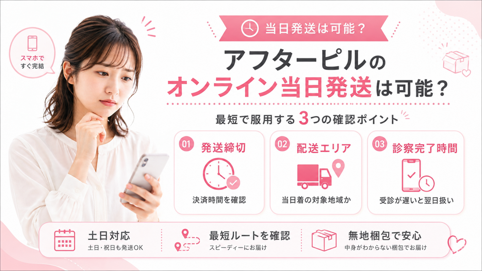 アフターピルのオンライン当日発送について、発送締切・配送エリア・診察完了時間の3つの確認ポイントを示したアイキャッチ画像。
