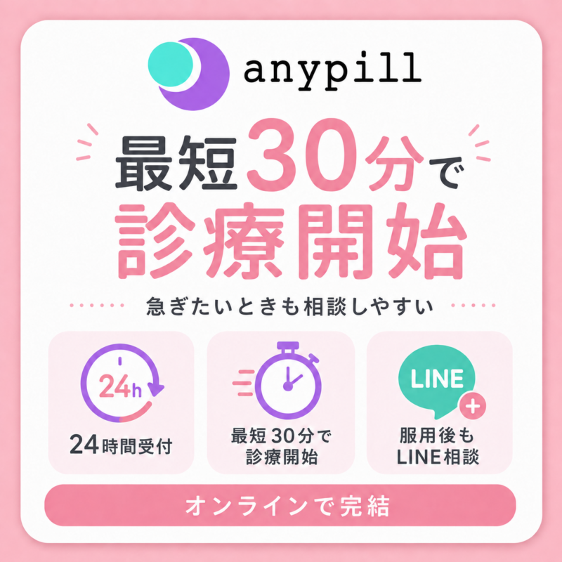 エニピルのアフターピルオンライン診療を紹介する画像。24時間受付、最短30分で診療開始、服用後のLINE相談、オンライン完結の特徴を掲載。