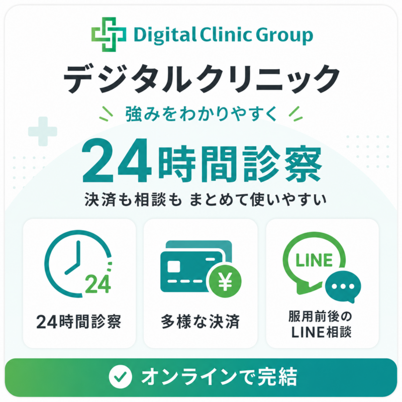 デジタルクリニックのアフターピルオンライン診療を紹介する画像。24時間診察、多様な決済方法、服用前後のLINE相談に対応し、オンラインで完結できる特徴を掲載。