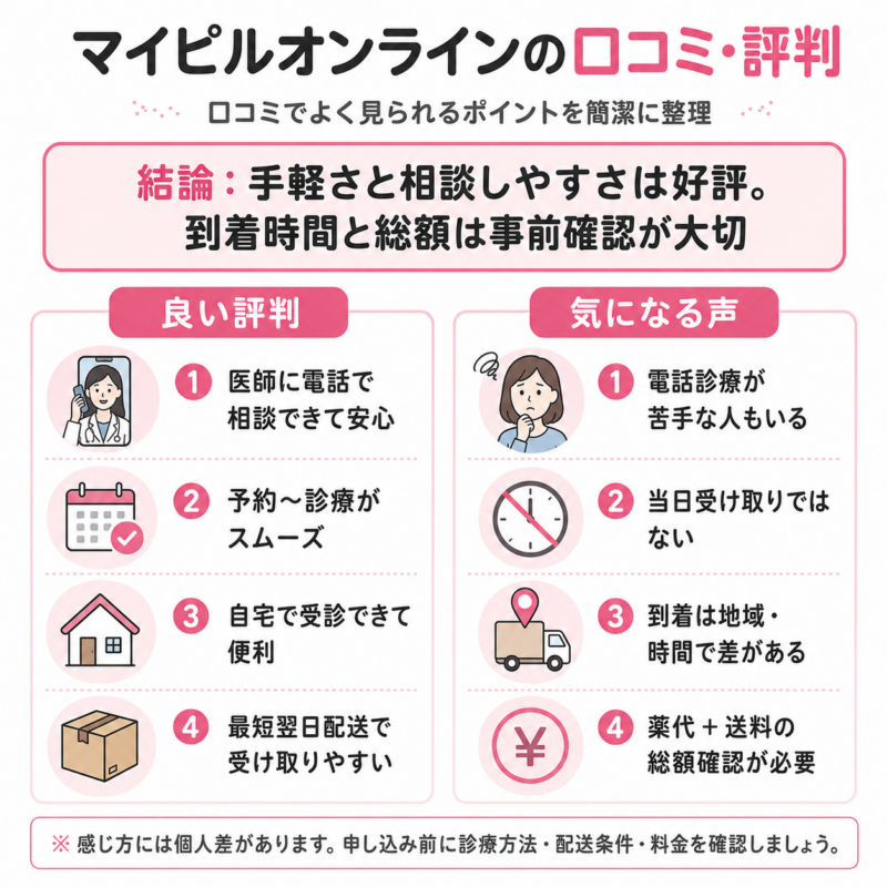 マイピルオンラインの良い口コミと気になる評判を比較したインフォグラフィック。