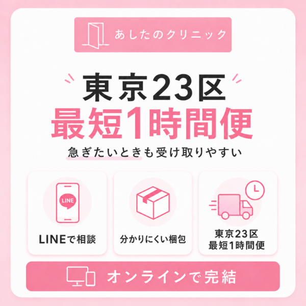 あしたのクリニックのアフターピルオンライン診療を紹介する図解。東京23区の最短1時間便、LINE相談、プライバシー梱包を案内。
