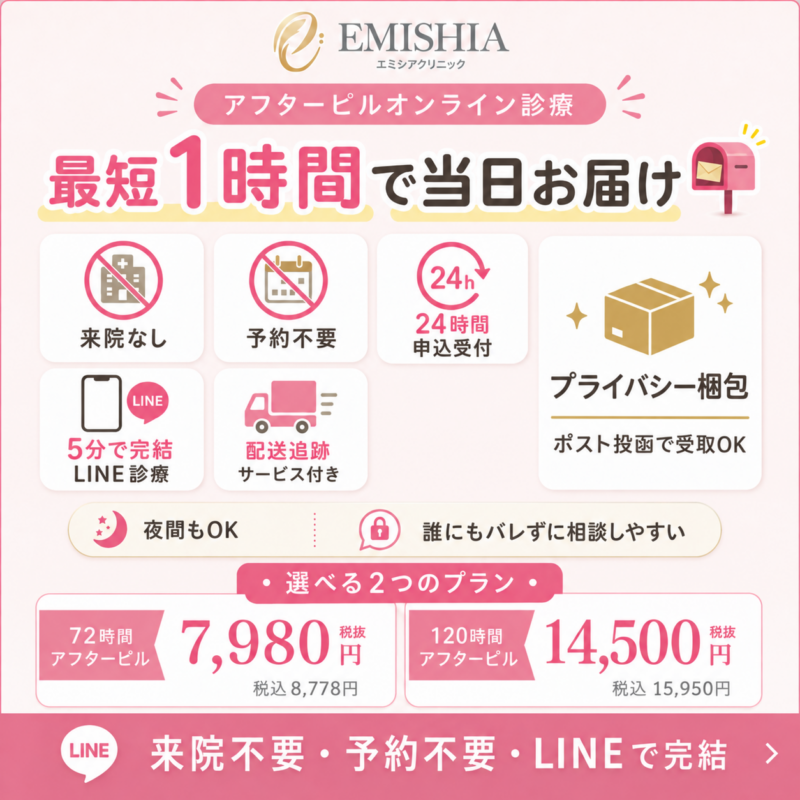 エミシアクリニックのアフターピルオンライン診療を紹介する図解。最短1時間配送、72時間用8,778円、120時間用15,950円を掲載。